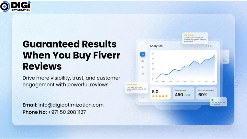 Guaranteed Results When You Buy Fiverr Reviews